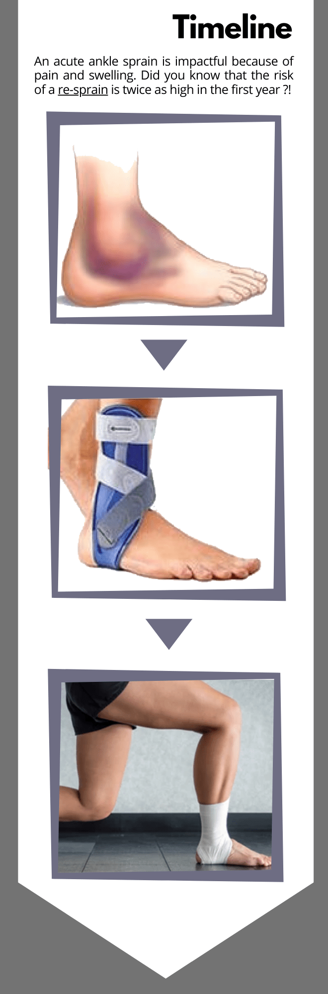 Image Ankle Sprain - Patient Resource