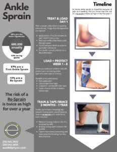 Ankle-Sprain