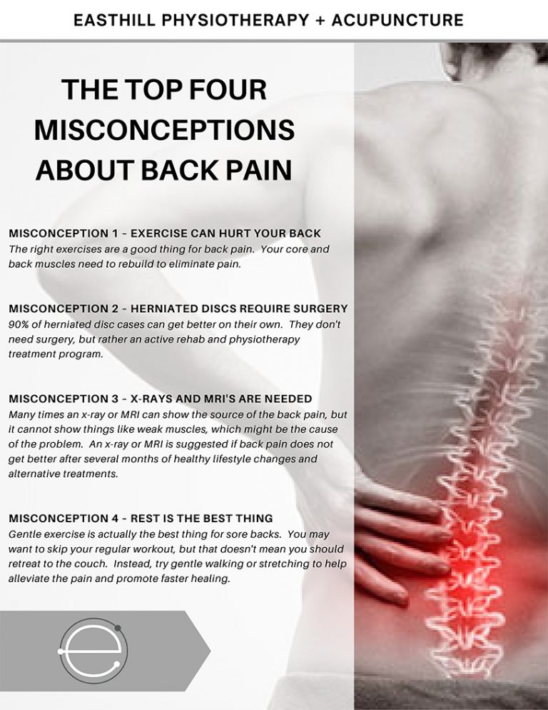 Top-Four-Misconceptions-about-Back-Pain